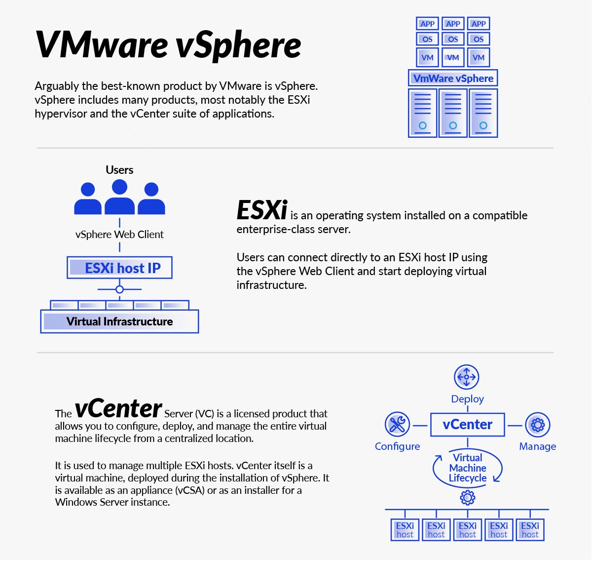 VMWare vSphere